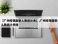【广州疫情最新人数统计表】,广州疫情最新人数统计表格