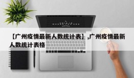 【广州疫情最新人数统计表】,广州疫情最新人数统计表格