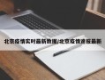 北京疫情实时最新数据/北京疫情速报最新
